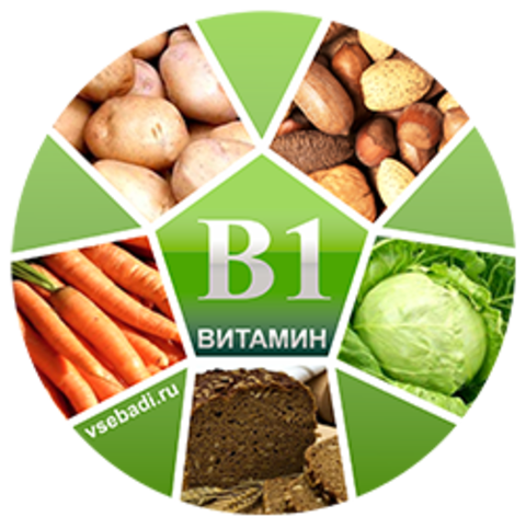 Витамин B1