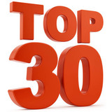 ТОП30 самых лучших и популярных катушек