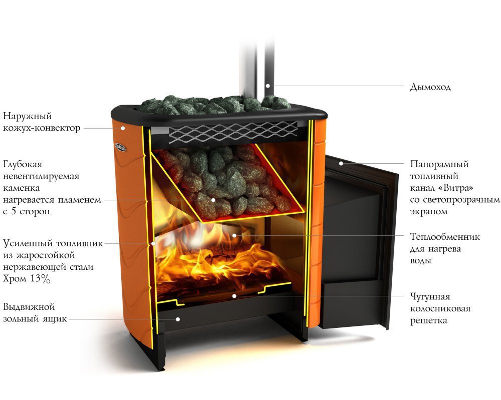 Тунгуска витра антрацит с теплообменником термофор Пластины теплообменника Sondex SDN352 Новотроицк