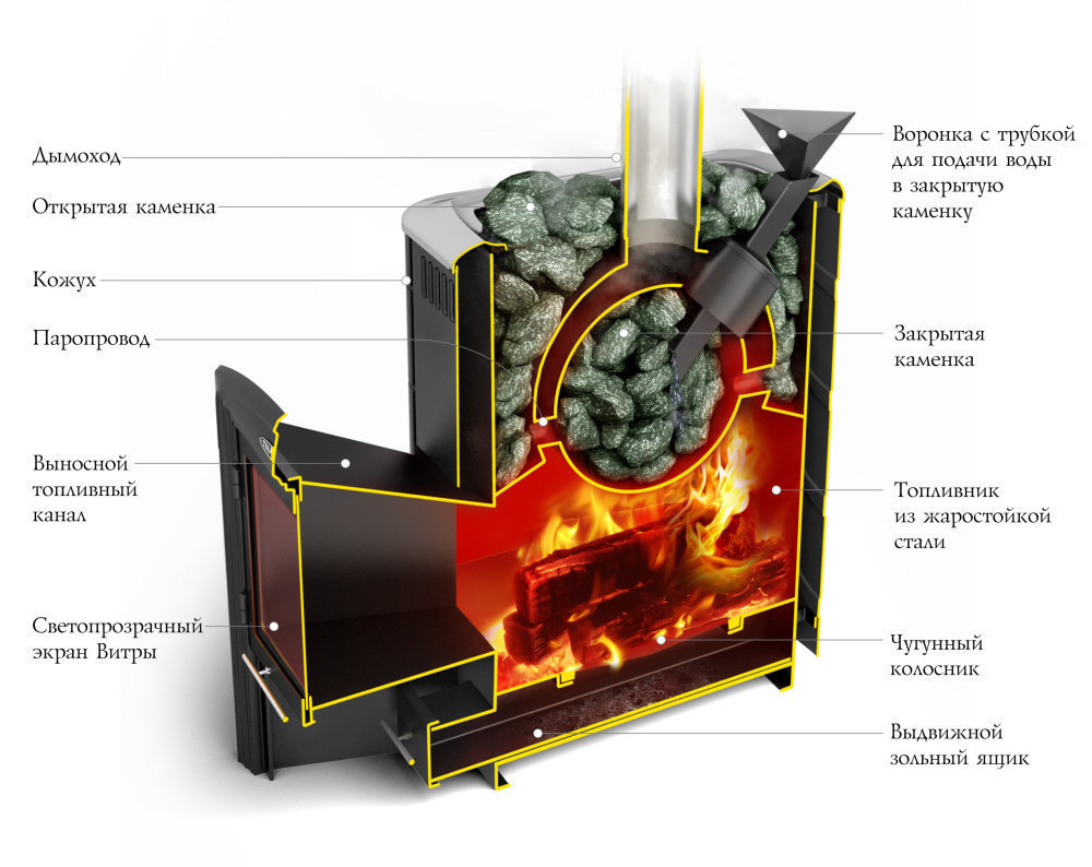 Печь банная  (TMF) Гейзер 2014 Carbon ДН ЗК ТО антрацит  .