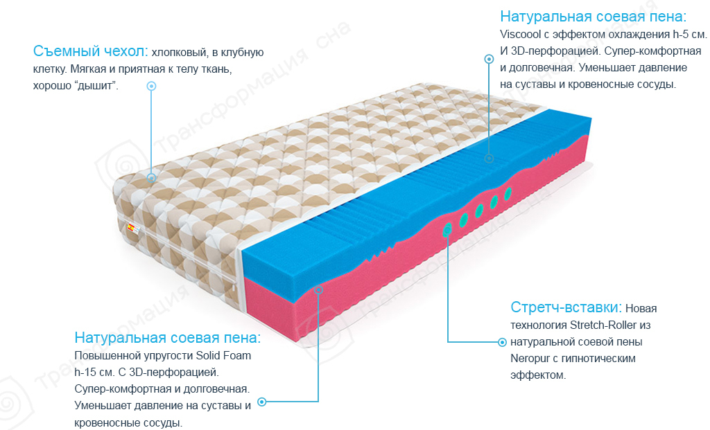 матрас или матрац