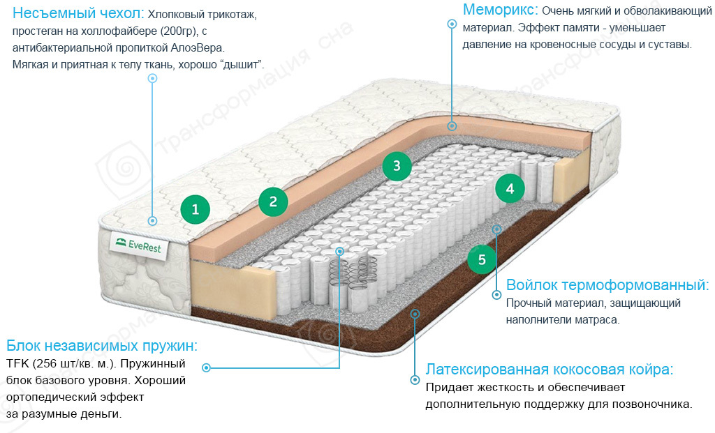 матрас everest рестфом бикокос tfk 80x220 ортопедический пружинный