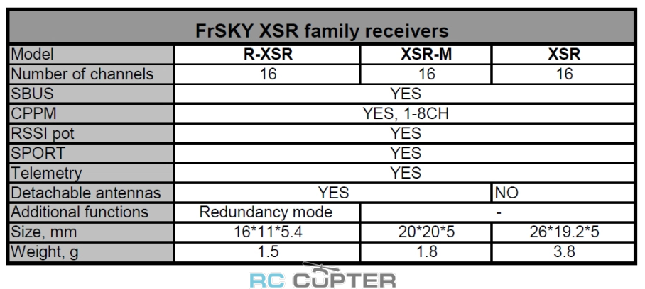 priyomnik-mikro-frsky-r-xsr-ultra-micro-receiver-24ghz-16ch-accst-sbus-cppm-05.png