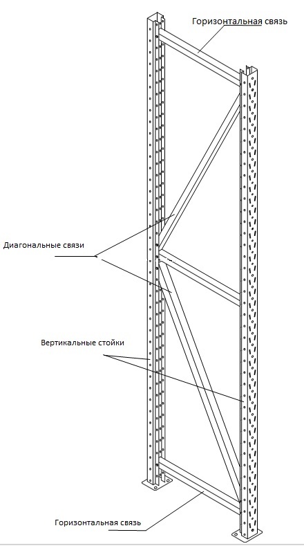 Раскосная система для стеллажа