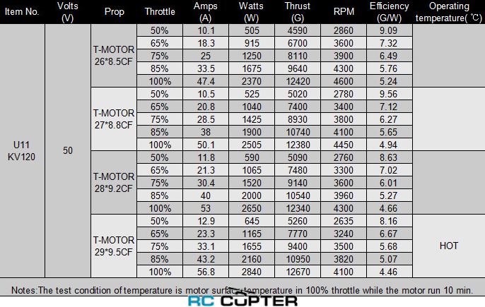 Таблица эффективности мотора U11 KV120 с различными пропеллерами и напряжением